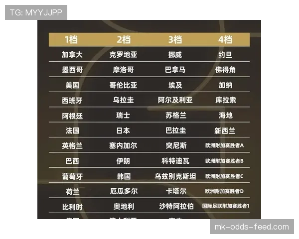 2026世界杯最新32强分组规则