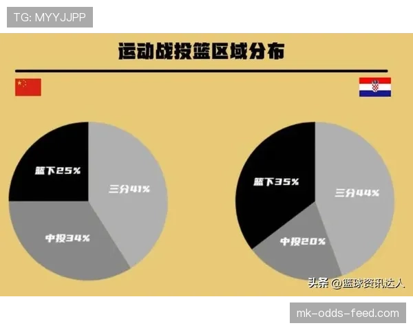 投篮动作判定标准解析:如何区分合理出手与进攻犯规? 投篮动作判定标准解析:如何区分合理出手与进攻犯规?