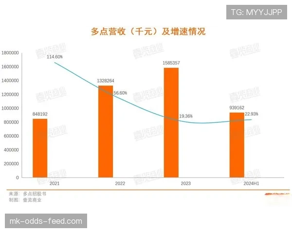 郑优营本赛季表现稳健,潜力提升的关键驱动因素分析 郑优营本赛季表现稳健,潜力提升的关键驱动因素分析